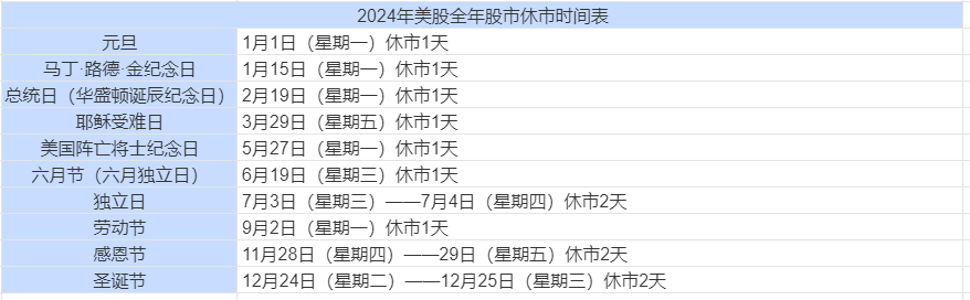 时间表全年股市安排一览表！千亿国际网站2024休市