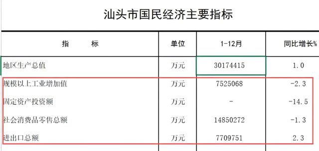 长 汕头步了厦门后尘千亿国际游戏经济负增(图6)