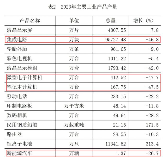 长 汕头步了厦门后尘千亿国际游戏经济负增(图4)