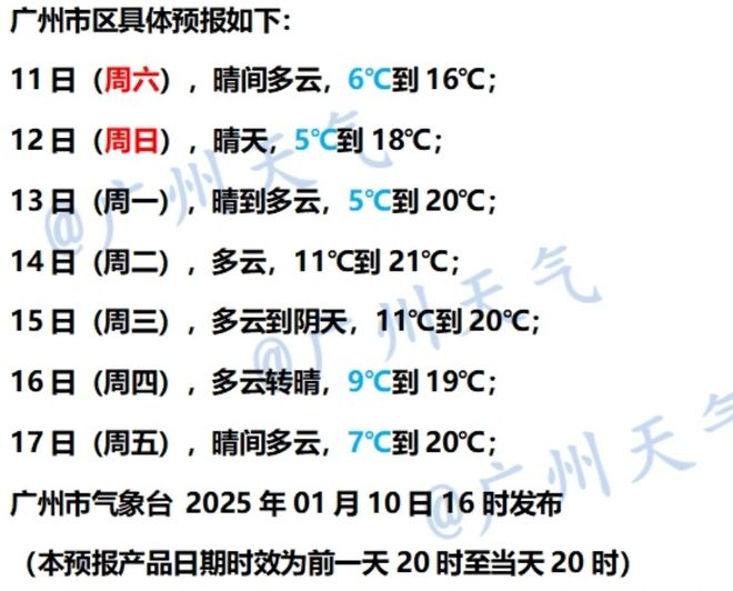 地发布寒冷预警！零下气温或出现在……球友会体育网站又干又冷穿多点！广东多(图4)