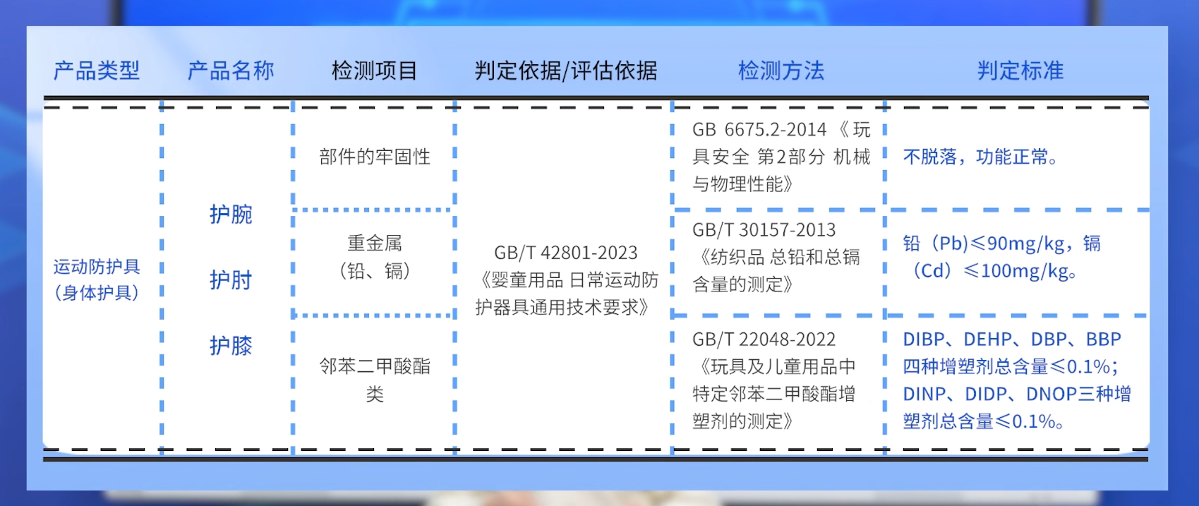 款运动防护具测评运动爱好者看过来！千亿国际网站荆楚测评第14期：12(图3)