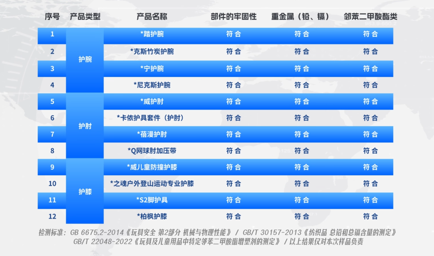 款运动防护具测评运动爱好者看过来！千亿国际网站荆楚测评第14期：12
