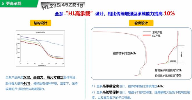 ：创新型产品赋能市场发展球友会平台东风胜利轮胎(图2)