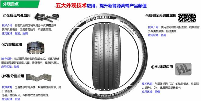 ：创新型产品赋能市场发展球友会平台东风胜利轮胎(图3)