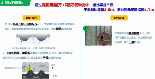 ：创新型产品赋能市场发展球友会平台东风胜利轮胎(图9)