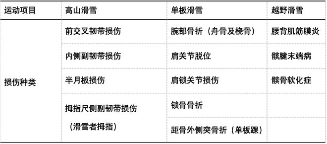 会开幕！冬季运动损伤如何防范？千亿球友会“国际”科普 亚冬