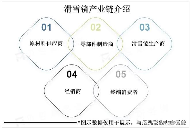 化是全球滑雪镜未来市场主要发展方向球友会体育网站多功能、智能化及轻量(图3)