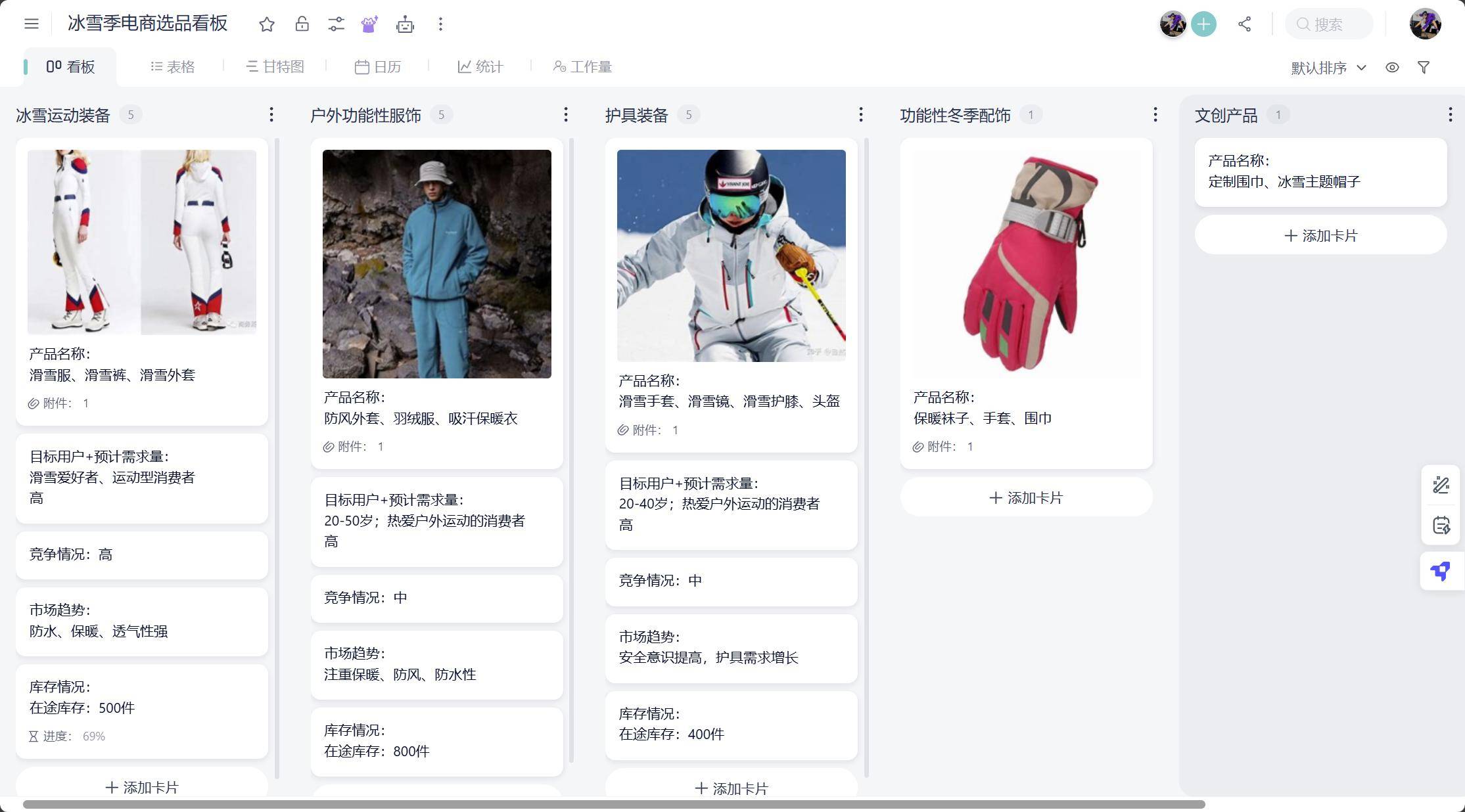 25年冰雪季选品攻略与看板管理工具千赢国际首页入口服饰电商必备：20(图3)