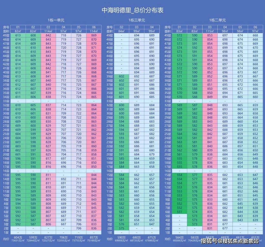 →楼盘百科详情→首页网站→处电线小时热线@-地址-定位中海明德里售楼处电话）-（→中海明德里售楼中心电话️）(图5)