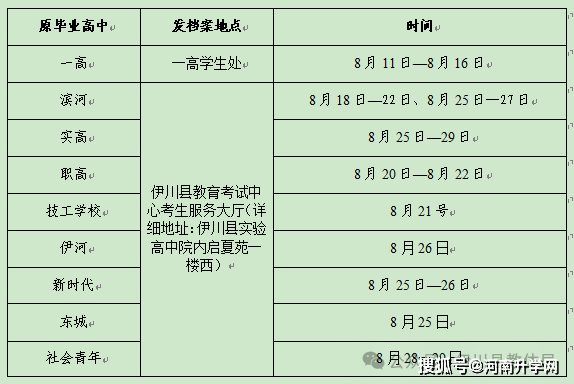 纸质档案领取时间及要求！@准大学生河南多地公布(图1)