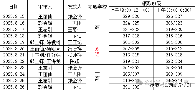 纸质档案领取时间及要求！@准大学生河南多地公布(图2)