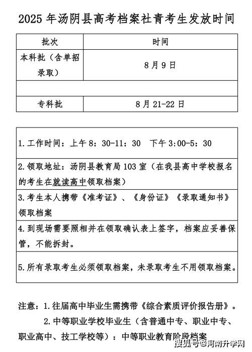 纸质档案领取时间及要求！@准大学生河南多地公布(图3)