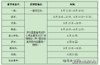 纸质档案领取时间及要求！@准大学生河南多